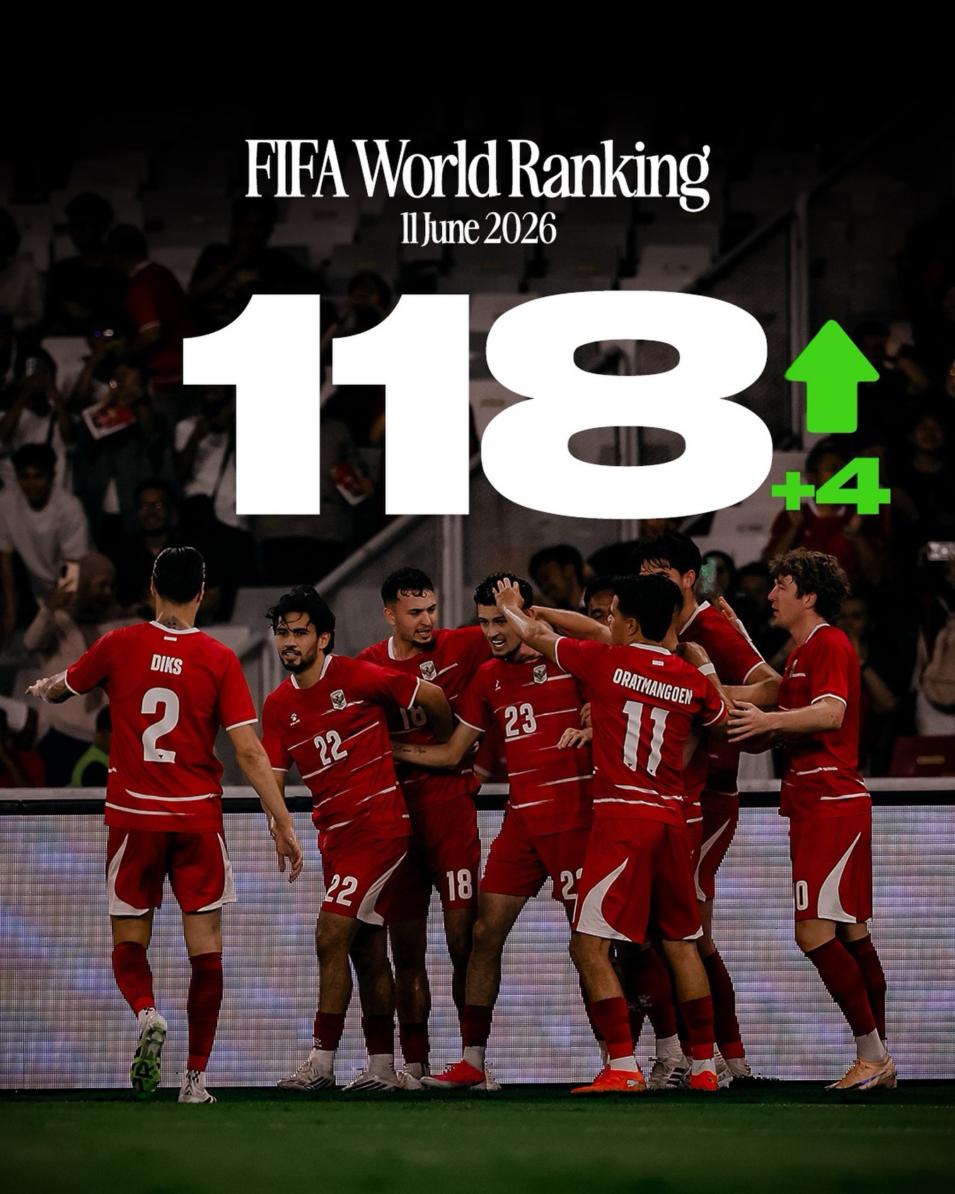 Ranking FIFA Indonesia naik ke posisi 118 dunia usai dua kemenangan di FIFA Matchday. Posisi ini menjadi yang terbaik bagi Timnas Indonesia dalam 20 tahun terakhir.